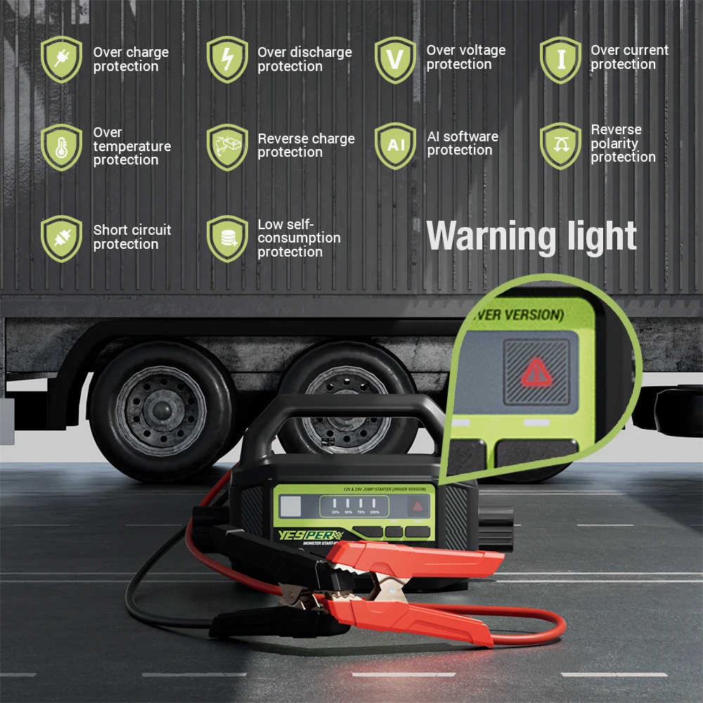 yesper Monster N2 jump starter strong power 43400mAh battery capacity 12V 24V car starter for truck