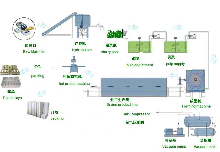 Professional pulp thermoforming equipment coffee tray milk tea beverage fixed coaster biodegradable paper egg tray machine