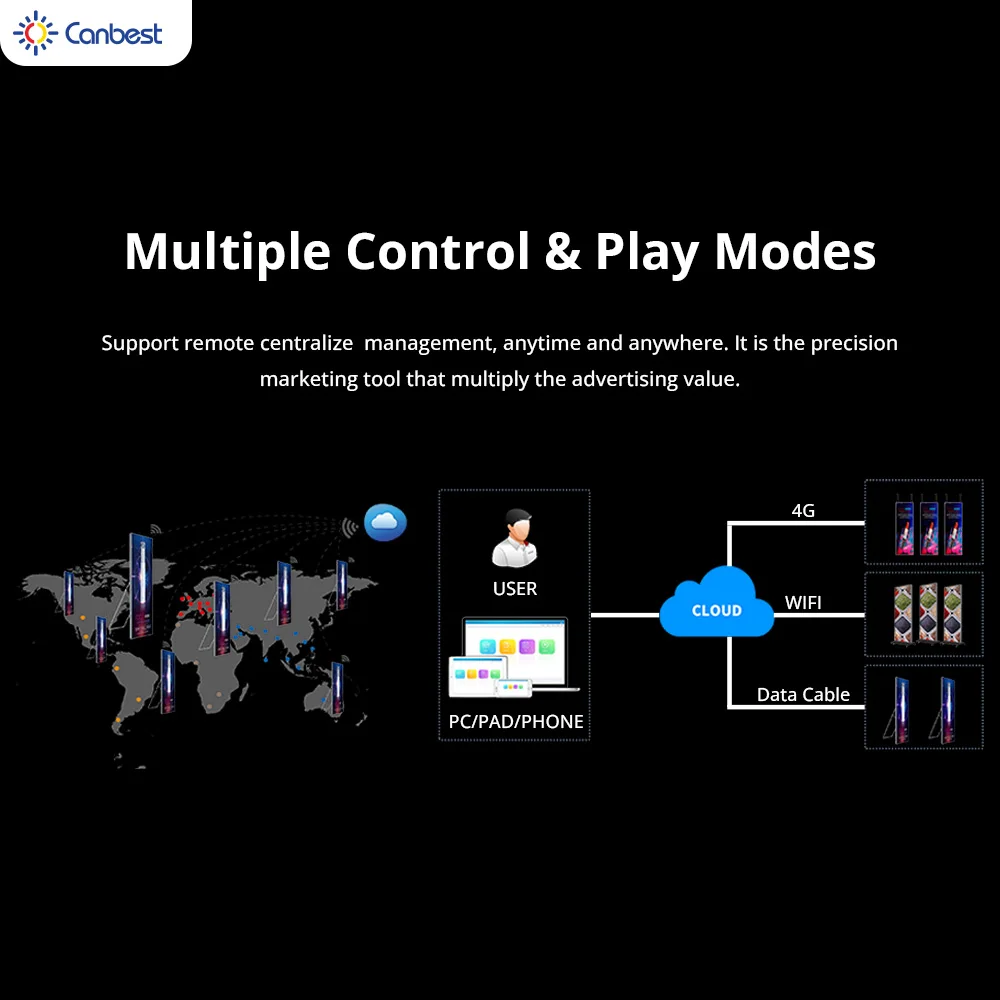 CJ PRO P1.8 P2.5 GOB Seamless Splicing Portable Smart Advertising Player LED Screen Digital Indoor LED Poster Display for Events