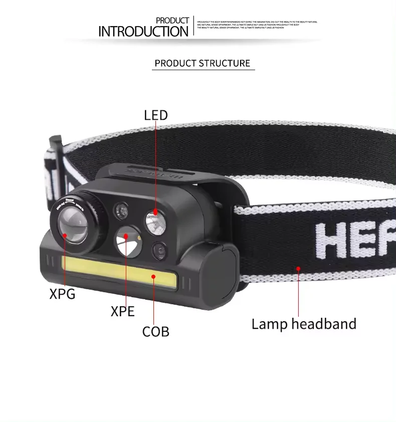 Sensor Type-c Charging Magnet Sensing Quick Output Headlamp Rechargeable Red Blue Green Head Lights