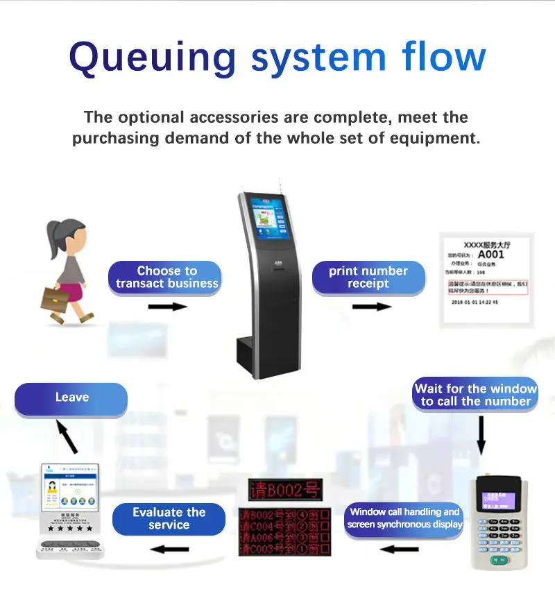 19 Inch Smart Screen Token Dispenser Wireless Led/lcd Token Number Display Queue Management System for Hospital/bank