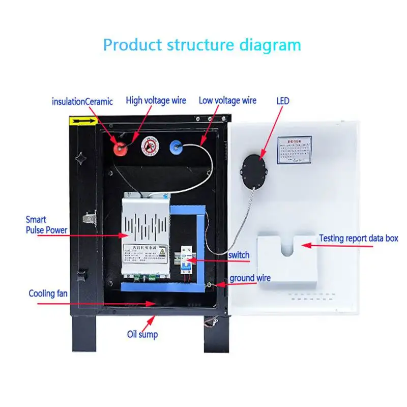 98% Purification Remove commercial kitchen  Oil Fume Purifier electrostatic precipitator esp  smoke air filter