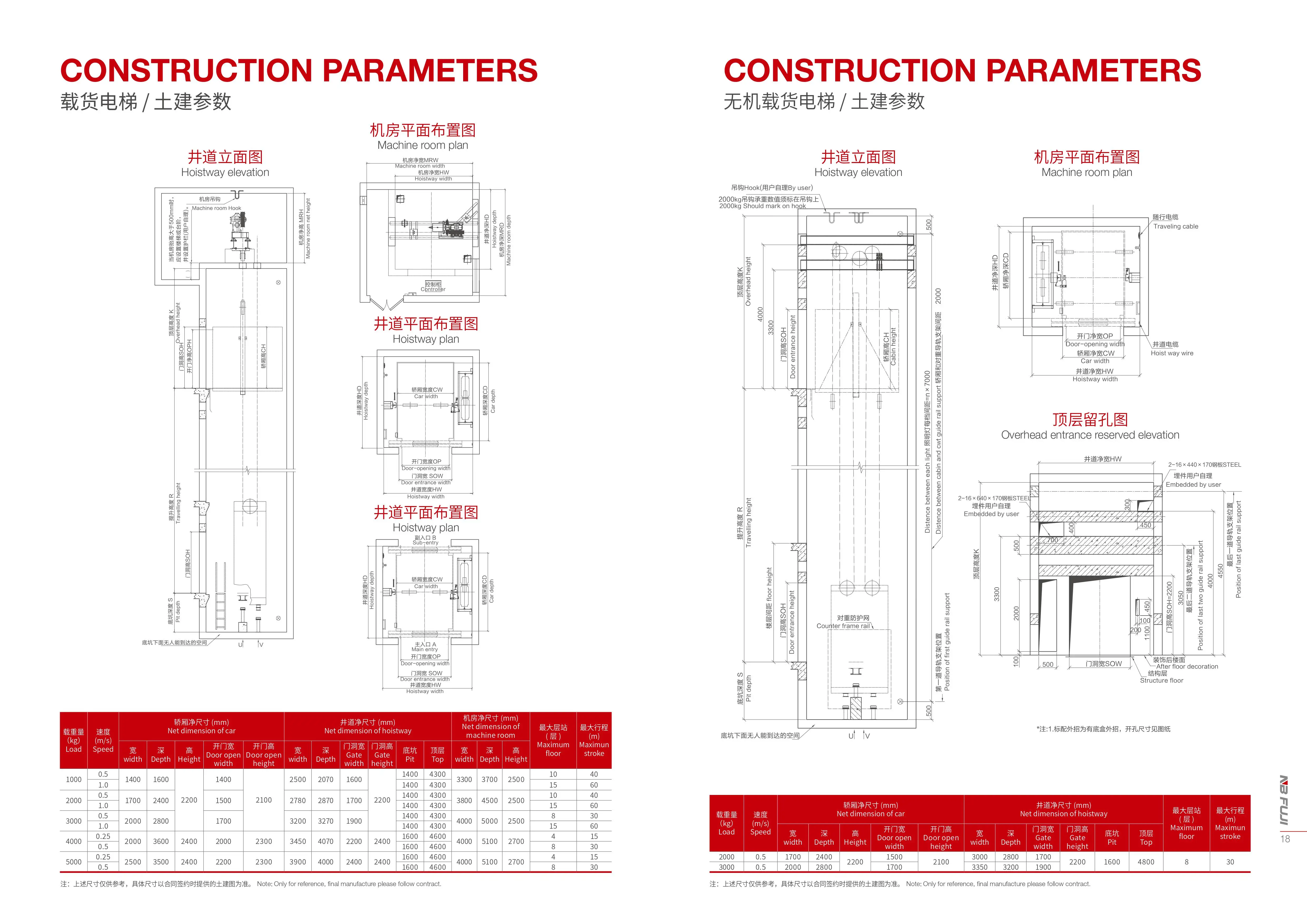 Fuji Cheap Round Shape Home Elevato Car Lift Elevator Car Residential Passenger Elevator
