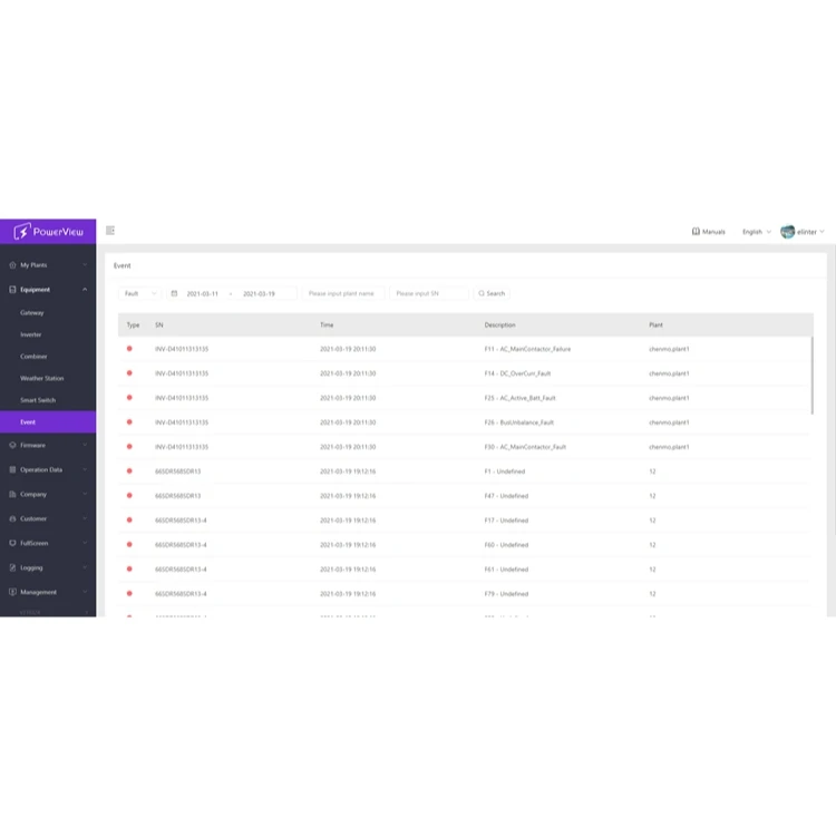 
 Различные стили и легко представления предприятия профиль Pv облачная платформа для мониторинга  