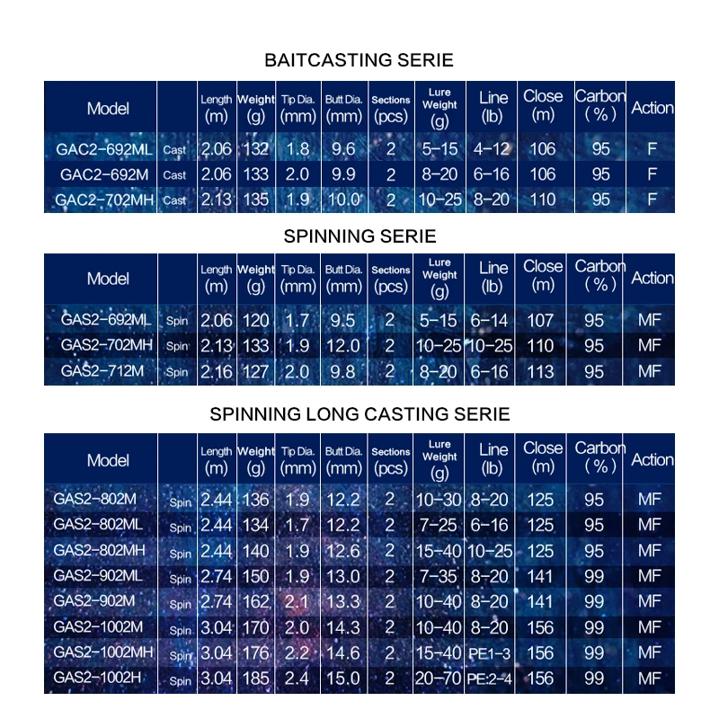 CRONY Superior Performance fishing bass perch rod spinning casting rod For Fishing