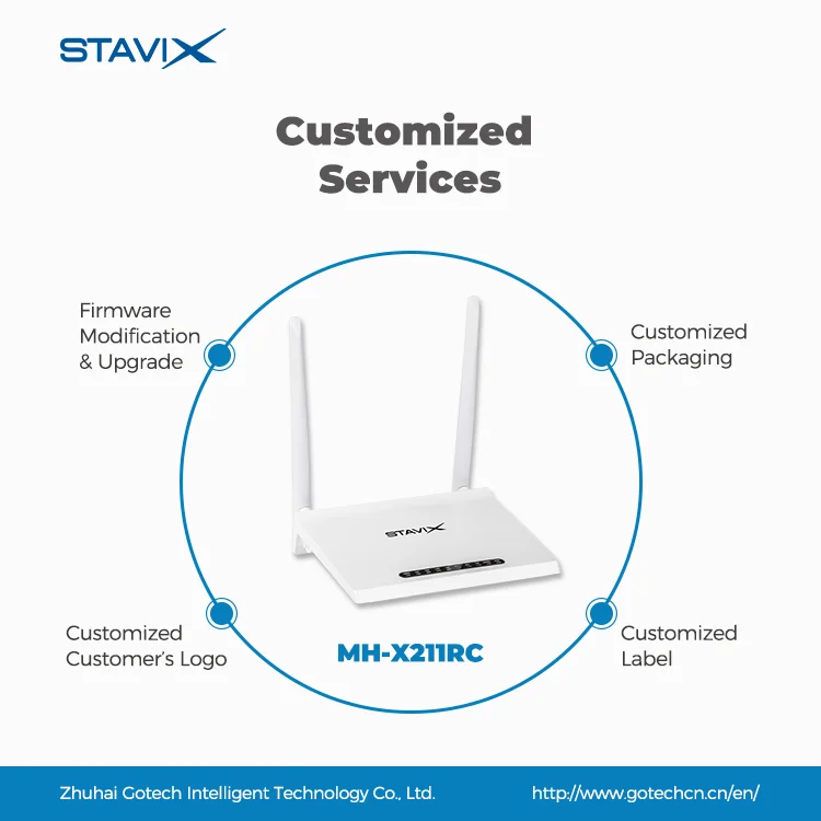 Cheapest 1ge 1fe CATV Wifi GPON ONT FTTH XPON Mini ONU Wireless Router CATV XPON