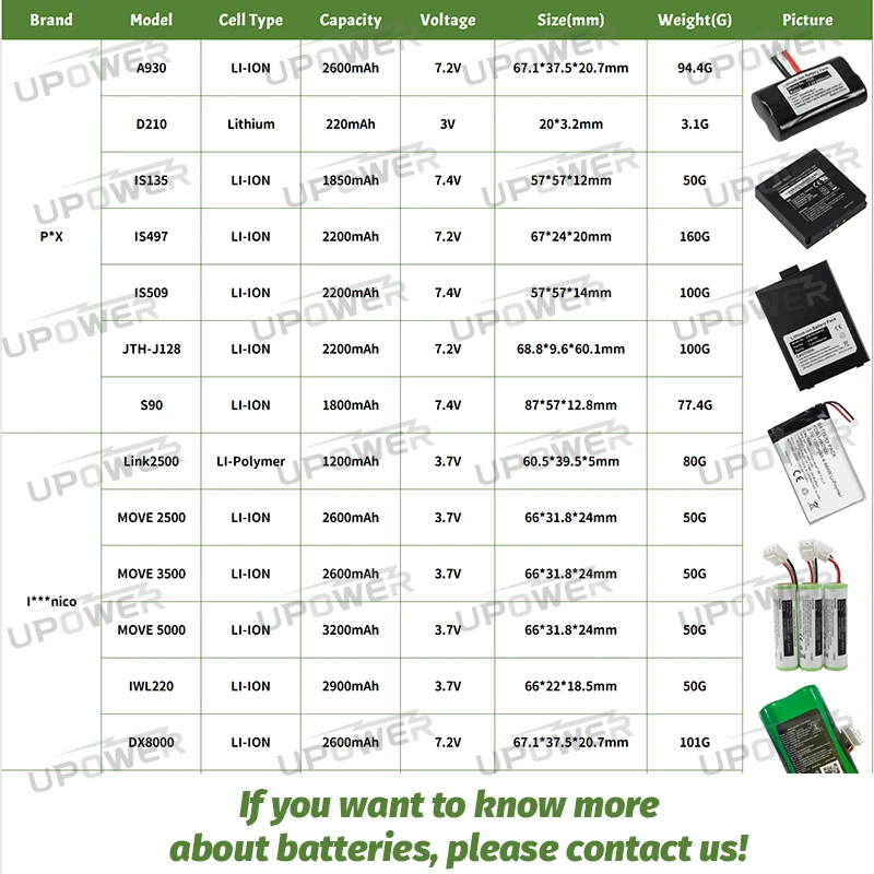 18650 POS-клеммный аккумулятор Move 2500 move 3500 move5000 IWL220 iWL280 3 7 В 3200 мАч литий-ионный замена для перемещения 5000