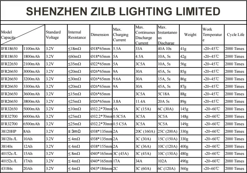 200A High Rate Headway  38120 Battery  3.2V   8Ah 38120HP Rechargeable LiFePO4 Battery