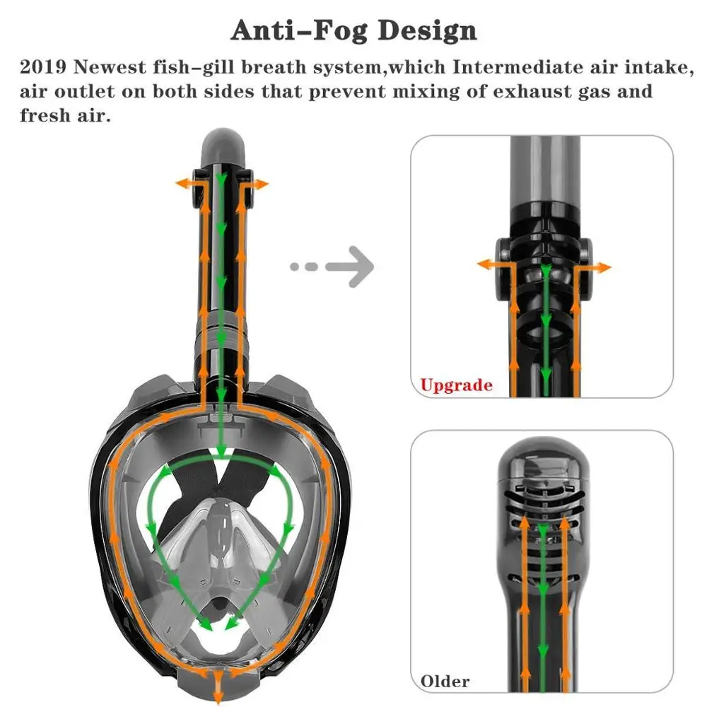 Diving Mask Full Face Snorkeling Mask Underwater Anti Fog Snorkel Mask