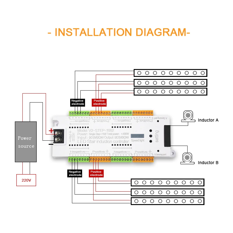 DC12V/24V 32 Steps Stairs Light Controller System Automatic human body infrared pir Motion Sensor Staircase Light Controller