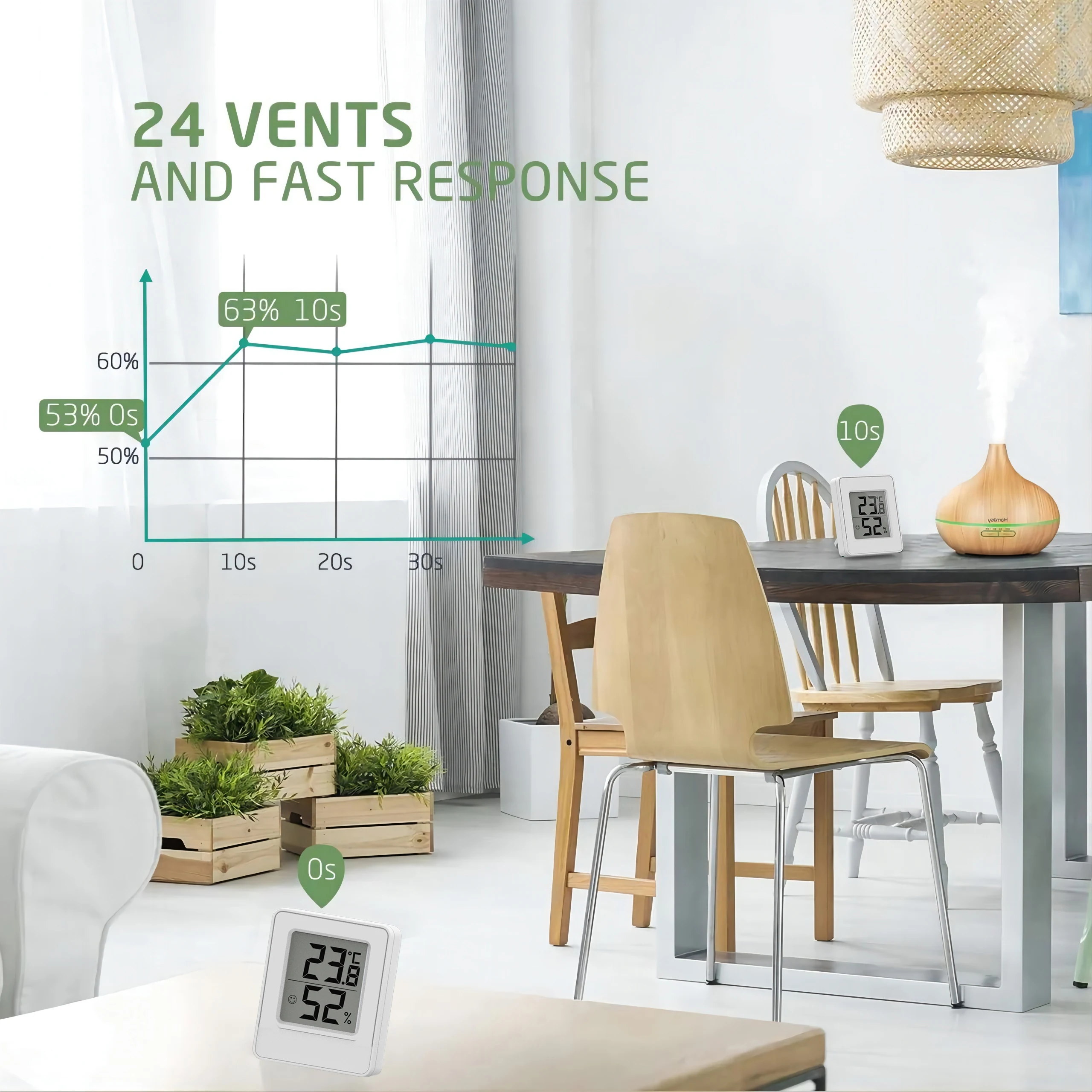 Digital Room Indoor Universal Multifunction Thermometer Humidity Mini Smart Sensor Hygrometer