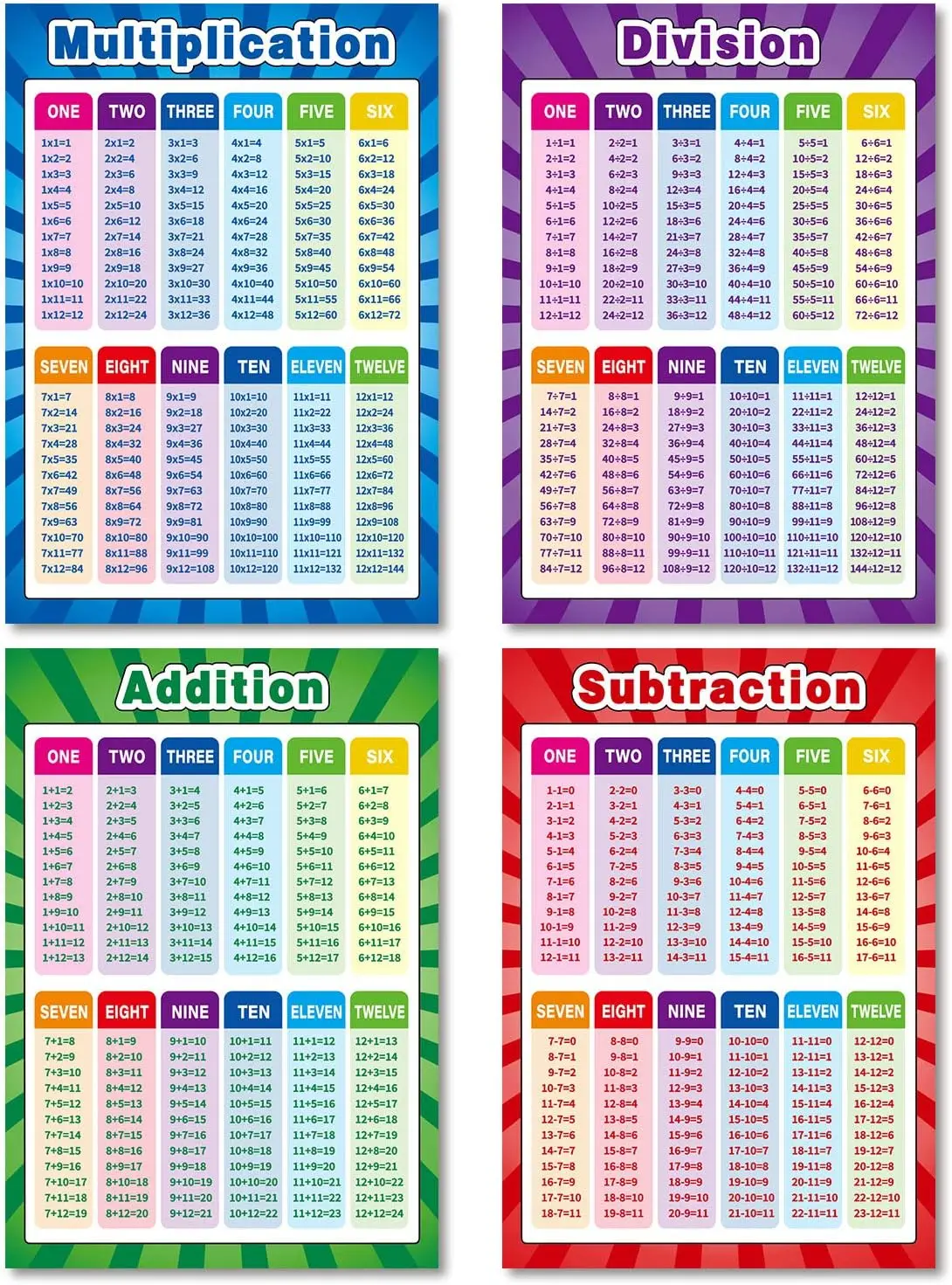 Custom Printing 8pcs/set Addition Subtraction Multiplication Division Waterproof Educational Posters for Kids Indoor/Outdoor Use