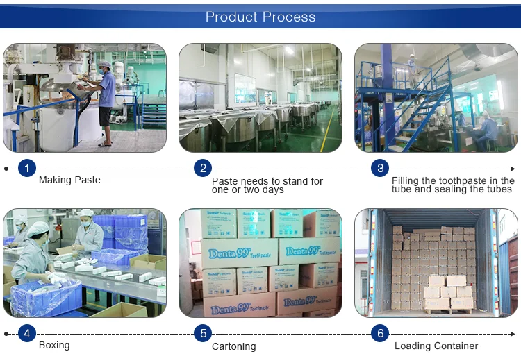 PRODUCT PROCESS.png