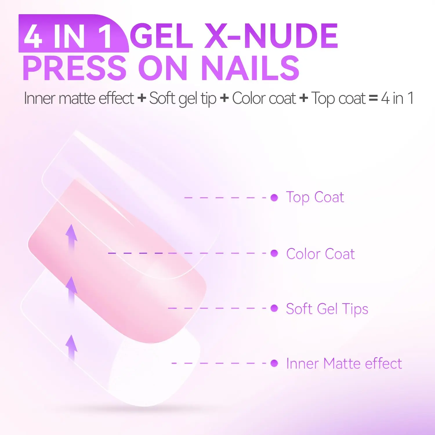 Portable packaging Gelike EC nail supplies 96Pcs Nude Pink Gel X Acrylic 4 in 1 artificial fingernails Tips Gel Nails