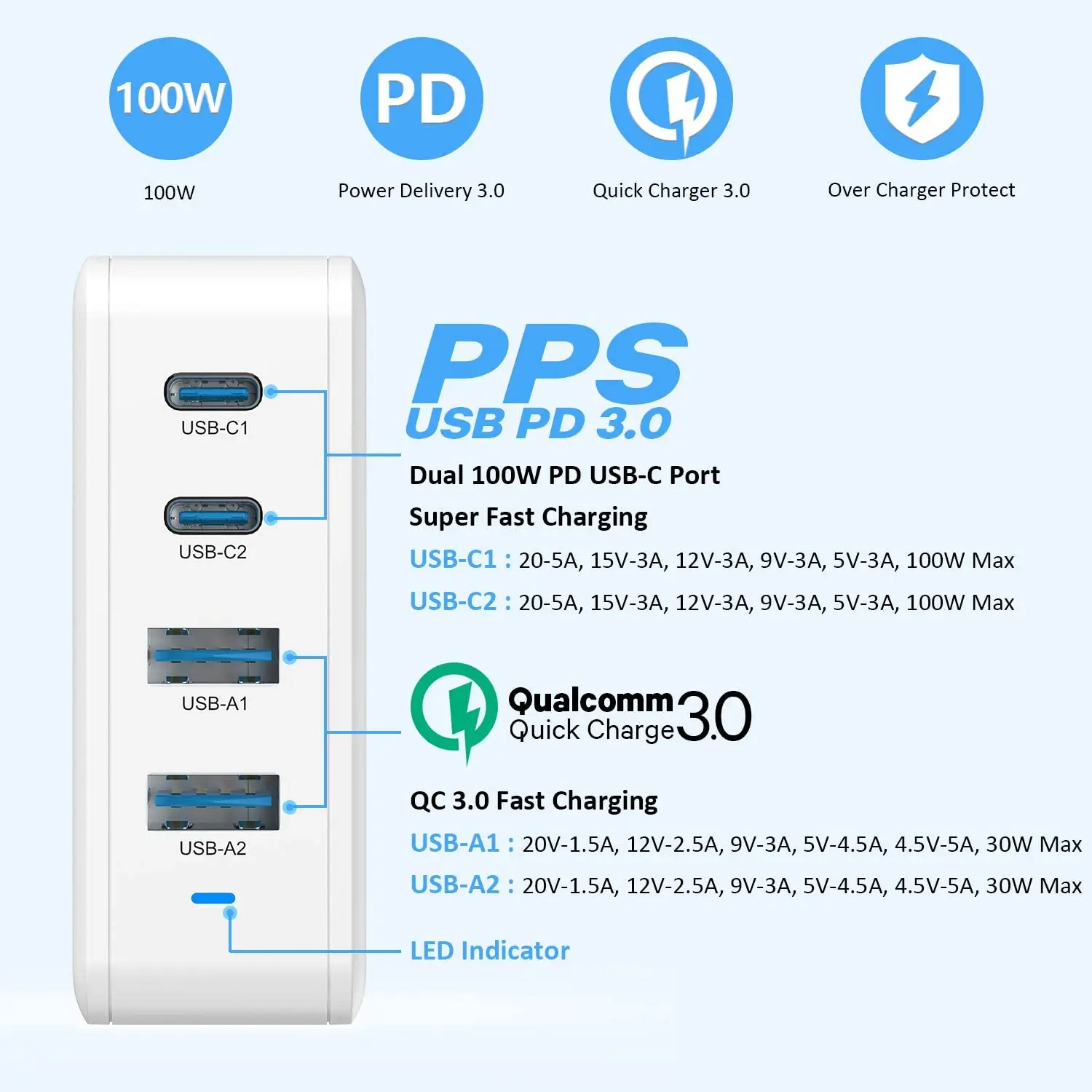 4 Port Usb Wall Adapter Gan Charger 100W Universal Laptop