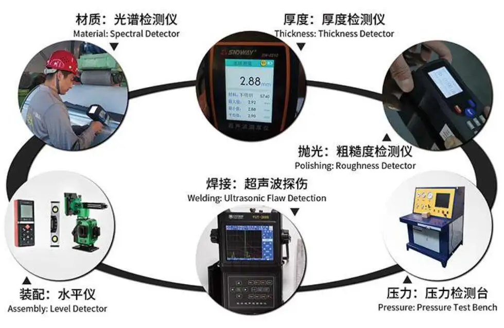 Production Process 2
