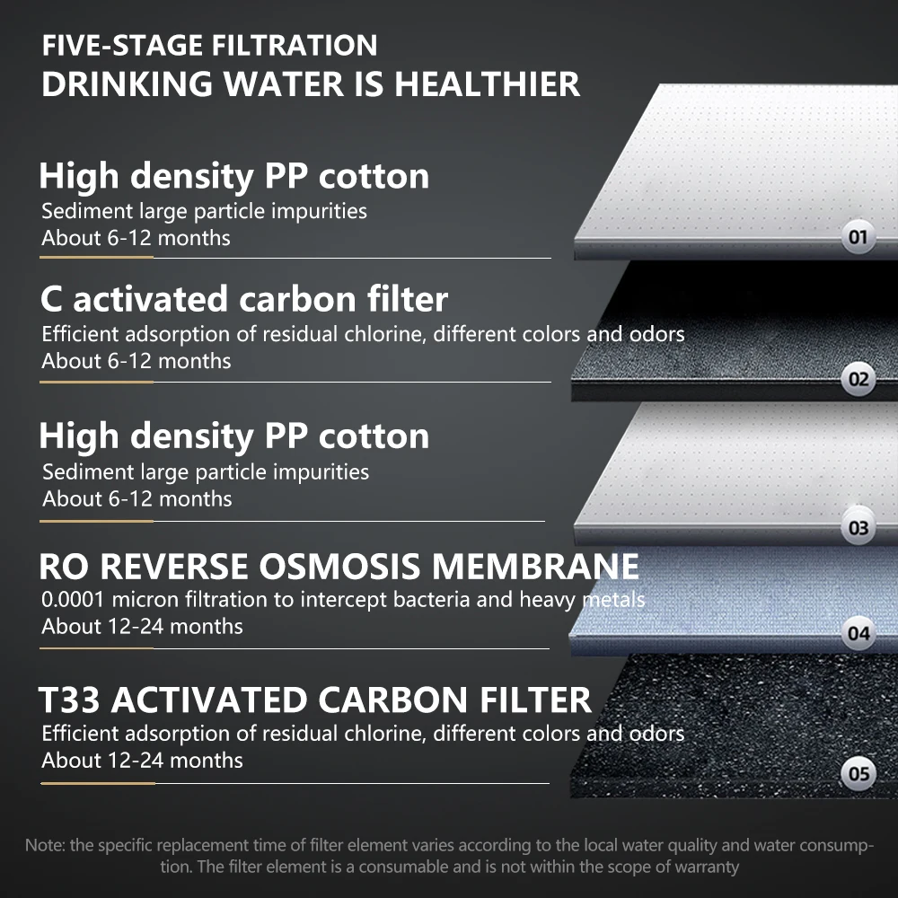 Hot Sale Eco Friendly Ro Water Filters Scale Inhibition Ultrafiltration Type Reverse Osmosis System Water Purifier