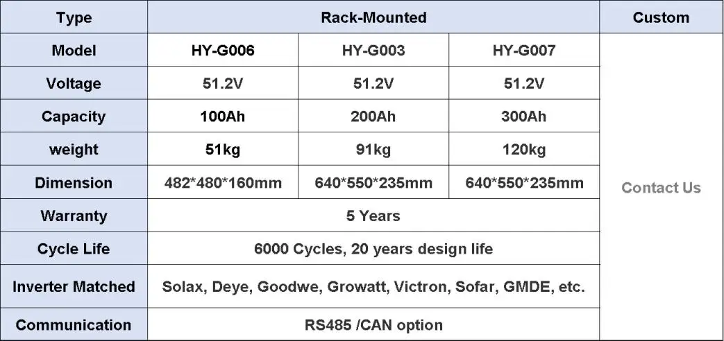 lifepo4 battery pack energy storage battery 48v 51.2V 200ah lithium iron 10Kwh for solar system LFP Rack mounted