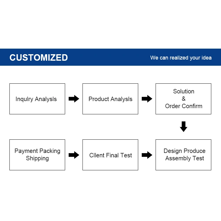 Factory price auto 10KW HR-10KW-20T HF Power pvc welding machine high frequency Shoe Upper Welding Machine