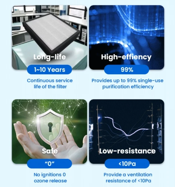China New Air Filter Pm2.5 High Quality  Negative Ion Kobros Filter Air Purifier