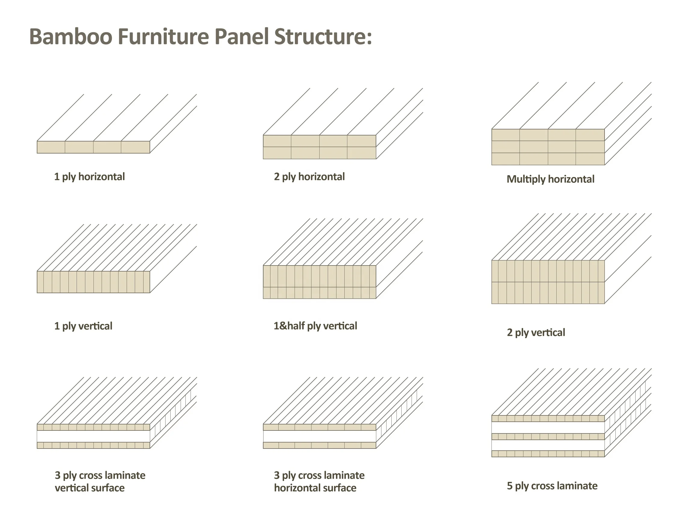 professional factory high level 1mm carbonized color decorative bamboo wood faced 5-ply cheap bamboo plywood sheet 4X8 for sale