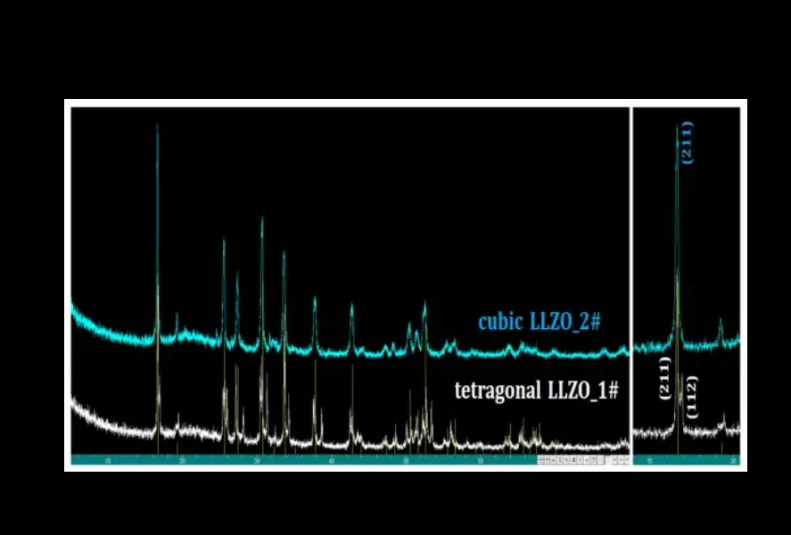 LLZTO Solid Battery Electrolyte Materials Lithium ion Battery Solid State LLZO Electrolyte