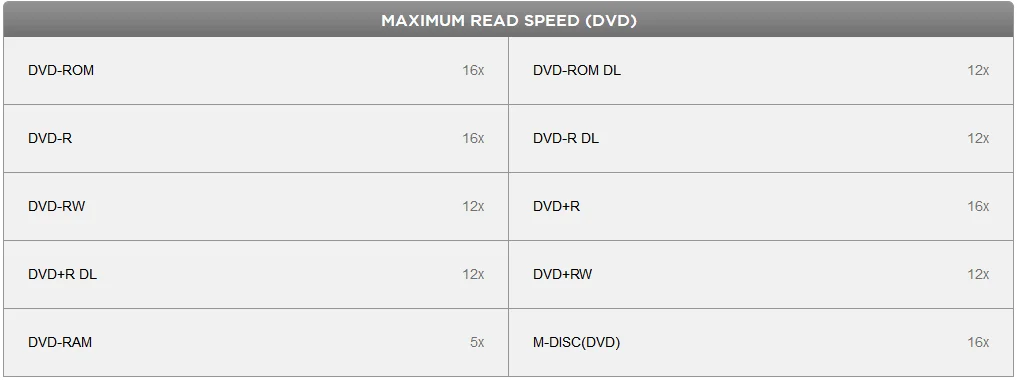 max dvd read speed.png