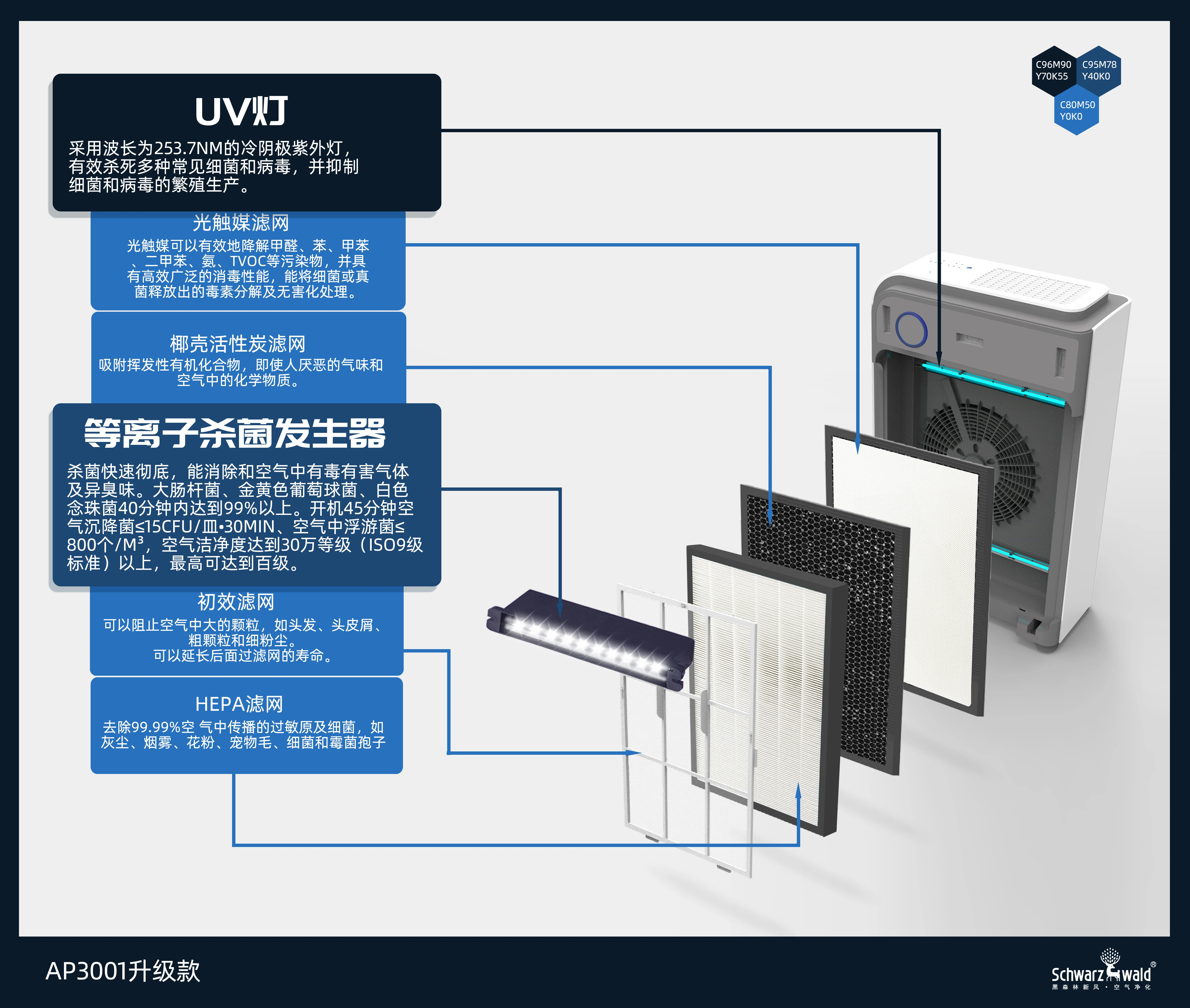 Горячая Распродажа коммерческий Wi-Fi hepa фильтр генератор отрицательных ионов очиститель воздуха для