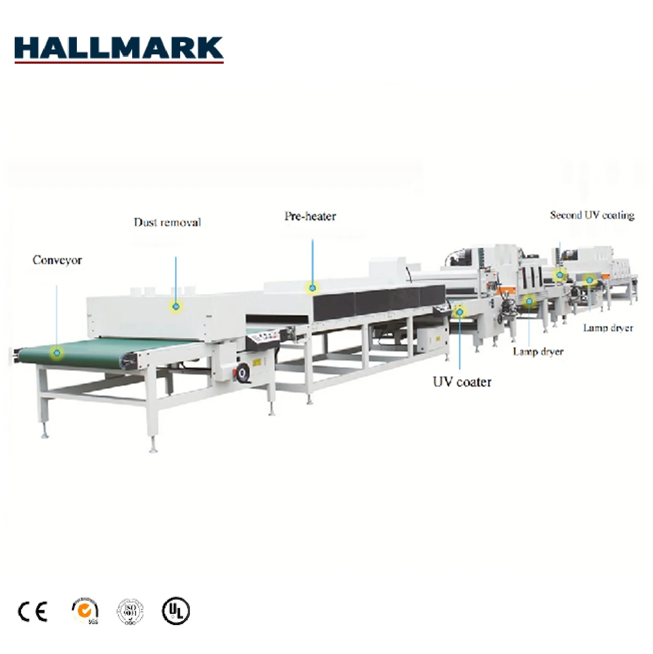 HALLMARK automatic new technology popular SPC flooring line automatic UV coating machinery