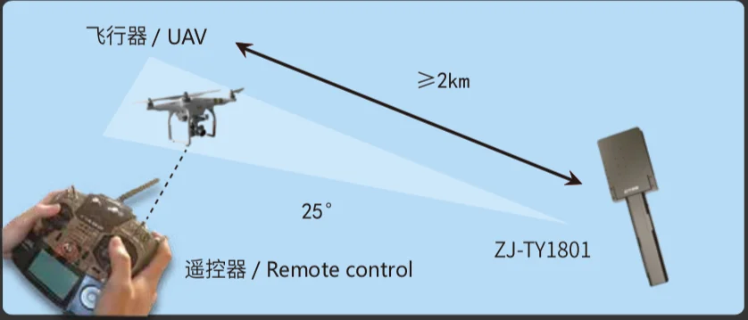 1801 Drone Jammer Anti UAV Equipment UAV Jammer