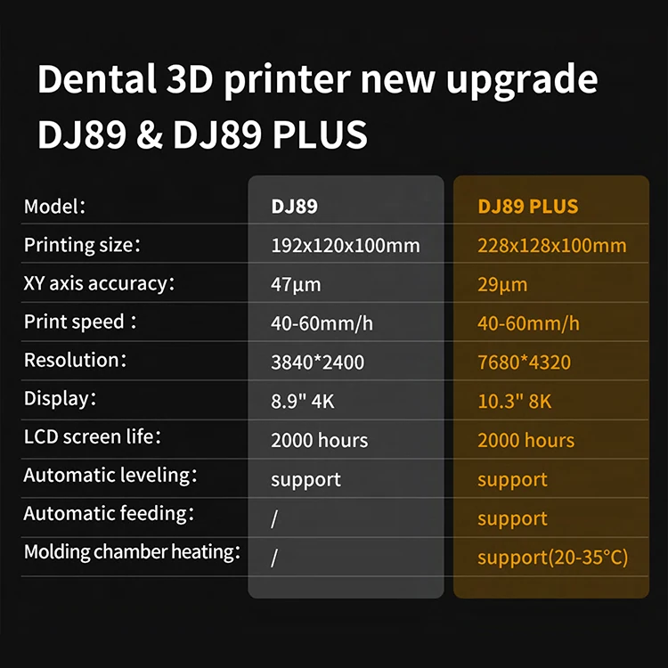 Tuttlingen DJ89PLUS 3d стоматологический лабораторный принтер с ЖК-дисплеем стоматологическая жидкая смола цена