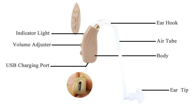  New Product Comfortable Touching Digital Rechargeable Hearing Aid Wholesale
