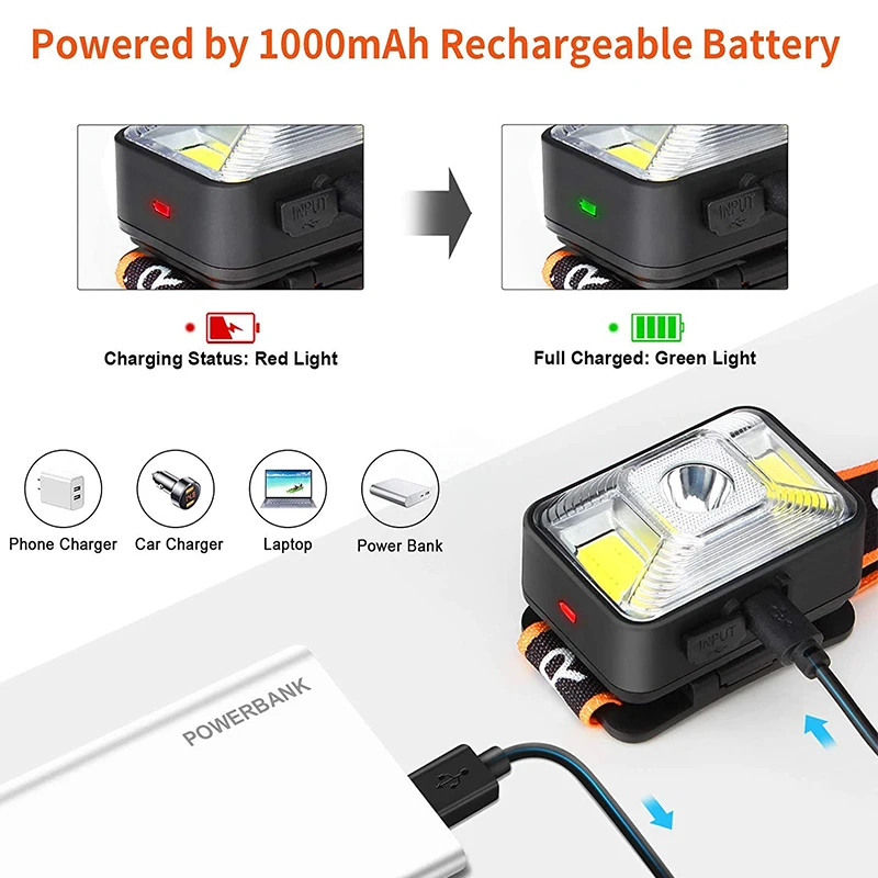 Waterproof USB Rechargeable Headlamp Mini LED Head Flashlight Torch Lights for Running Hiking Camping Fishing Headlight