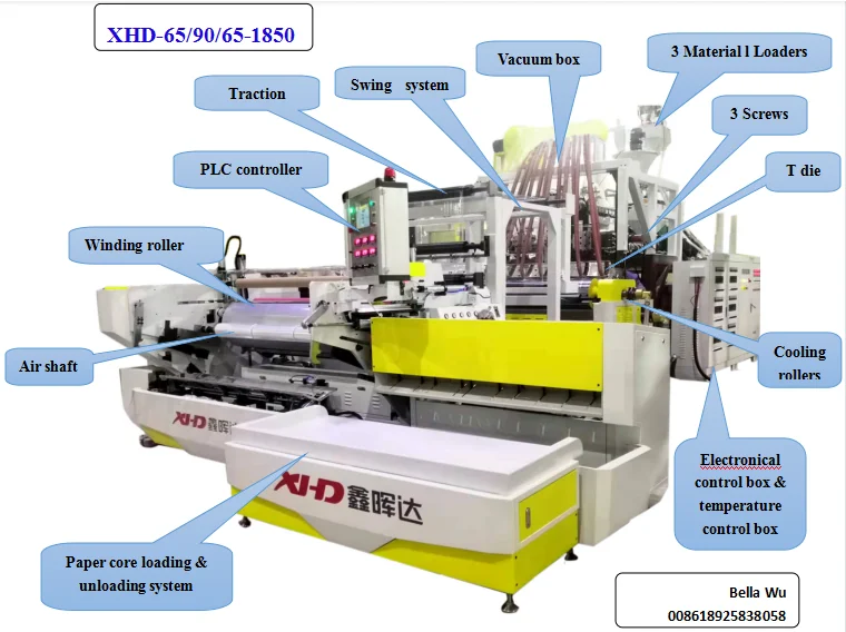 Xinhuida 3 слоя 5 слоев литая Полиэтиленовая Стретч-Пленки Машина штранг-прессования