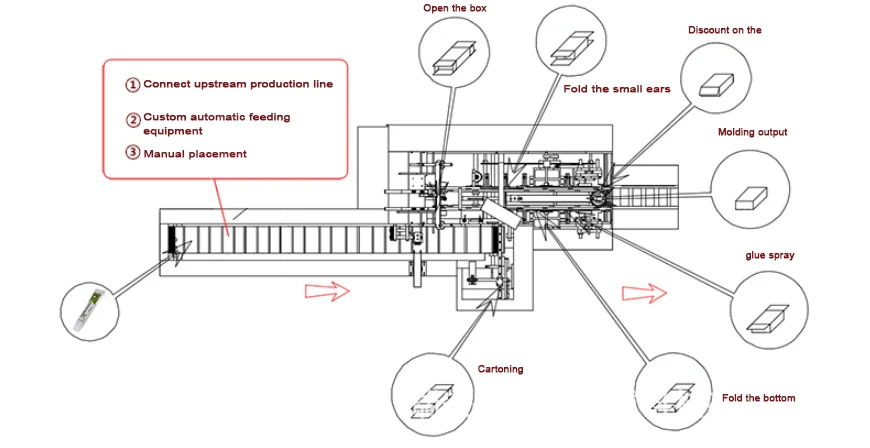 Full Automatic  Vertical  Cartoning Machine for Blister