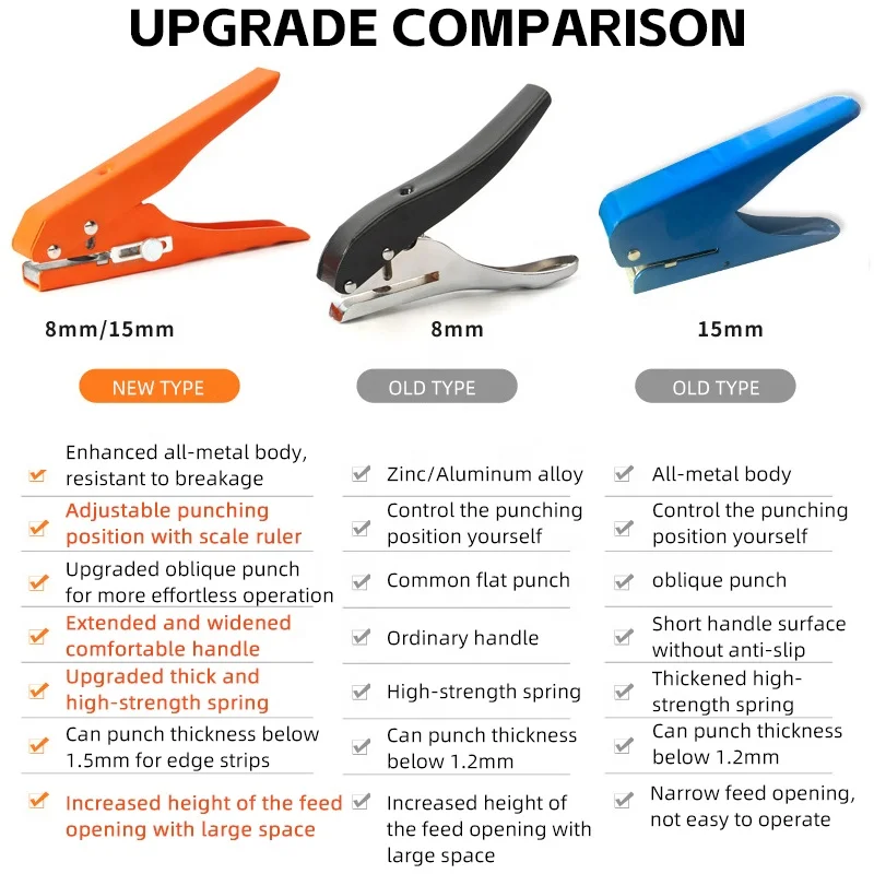 8/10/12/15mm Iron PVC Card Edge Sealing Strip Punching Plier Woodworking Diy Tool Edge Banding Punching Plier