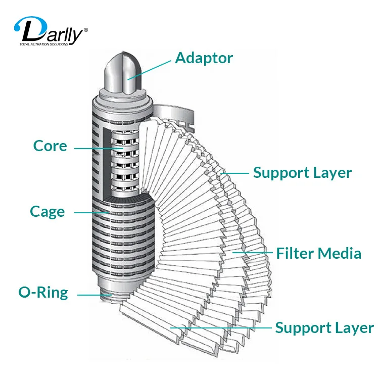 Новый 2023 Darlly Гидрофобный PTFE мембранный плиссированный фильтр-картридж 10 дюймов фильтр сжатого воздуха 1 микрон капсульный