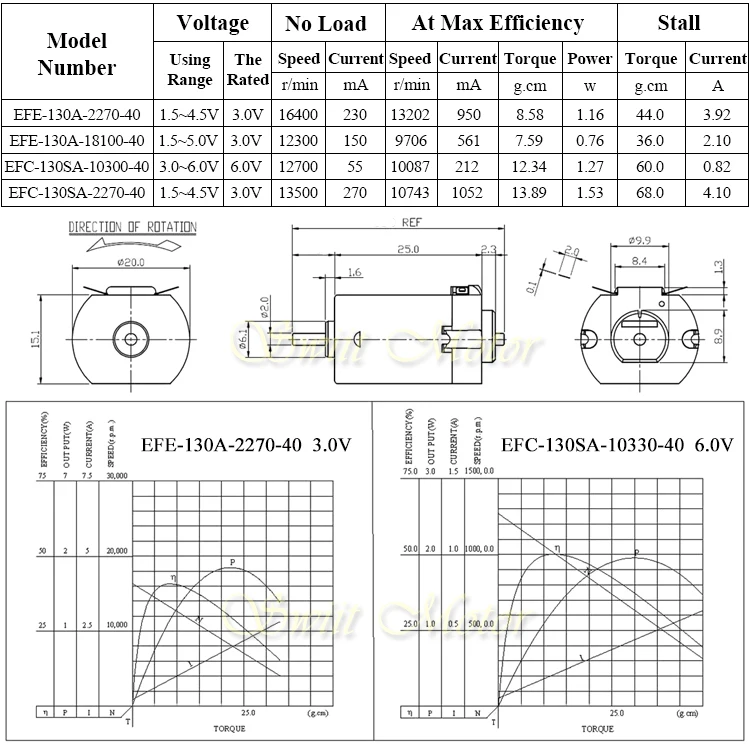 
Hot selling dc 30000rpm SW-DM381 electric motors for model trains 