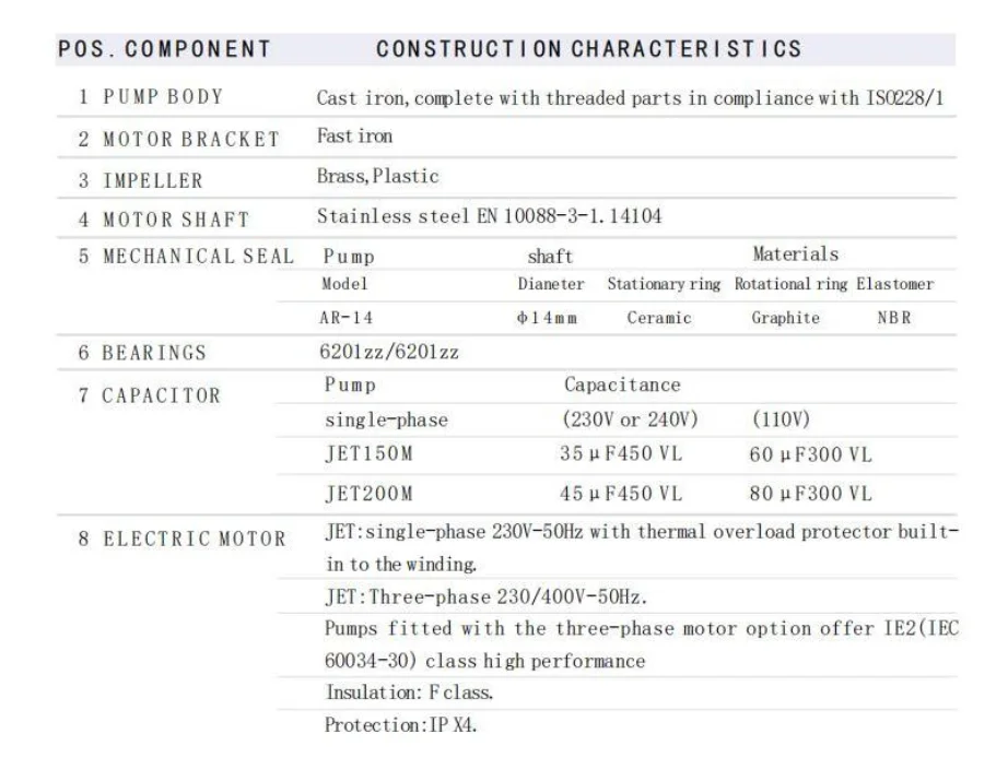 0.75HP Surface Self Priming Water Pump Jet Pump with Cast Iron Pump Body and Brass Impeller