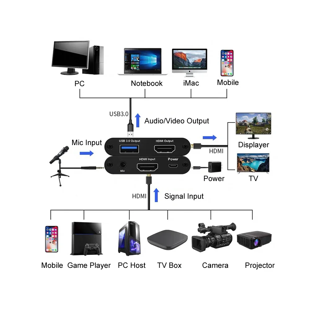 USB 3 0 5-разъемное зарядное usb-устройство для игровая карта захвата HD видео 1080P видеомагнитофон совместим с Xbox One/