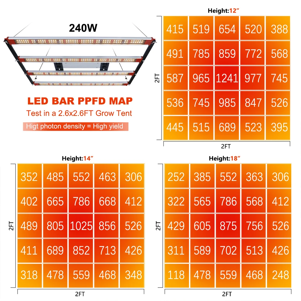 240W LED Plant Light  Adjustable Full Spectrum Grow Light Lamp Samsung LM282B Horticulture Indoor Plant For Veg and Bloom