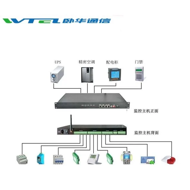 W-TEL environmental monitoring for software server for alarm system Small Size Monitoring Host