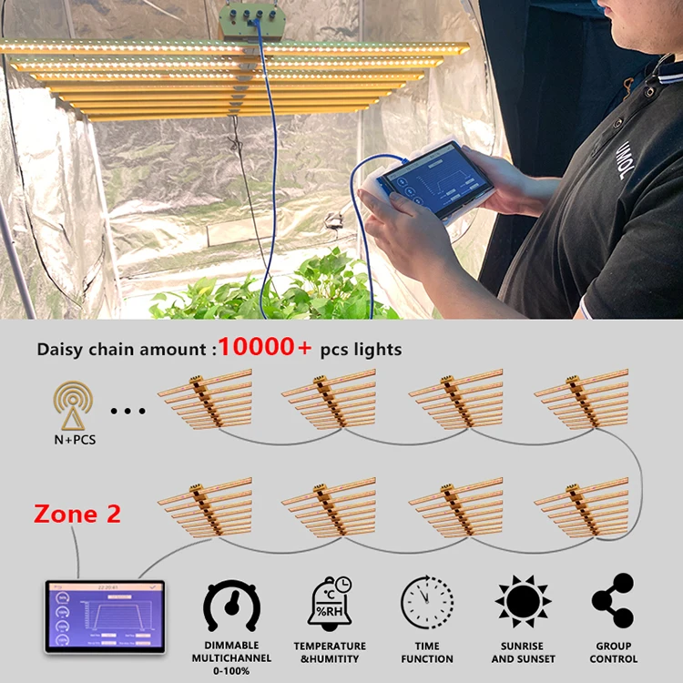 Umol umolol gold bar 4 channels multi-spectrum intelligent control manufacturer 1000w plant full spectrum indoor Led Grow light