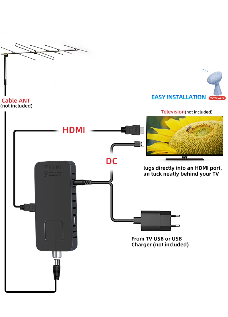 High QUALITY h265 High Definition 1080P DVB-T2 / C / S2 Combo Decoder Satellite TV Receiver Set Top Box