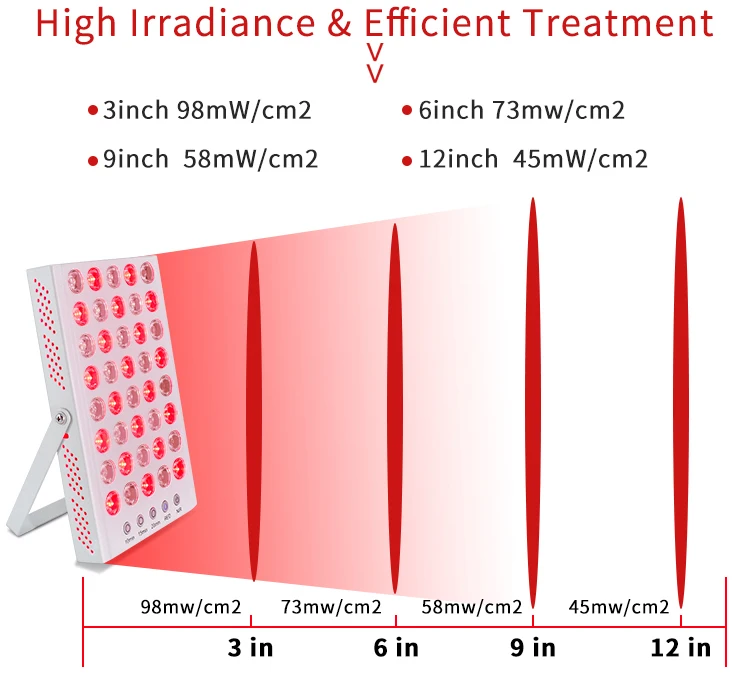 2022 Light Therapy Device Hot Selling Handheld 660nm 850nm  Gift Box Face Neck Body red light therapy