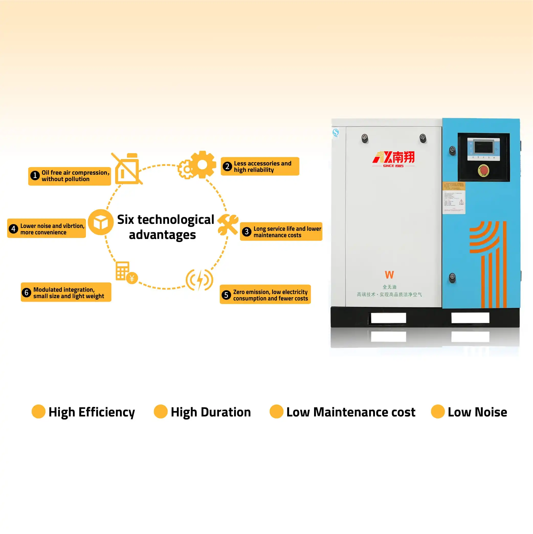 Best Price Of 2.2Kw 3.7Kw 5.5Kw 11Kw 15Kw 22Kw 30Kw Industrial Air Compressors 100% Oil Free Scroll Air Compressor