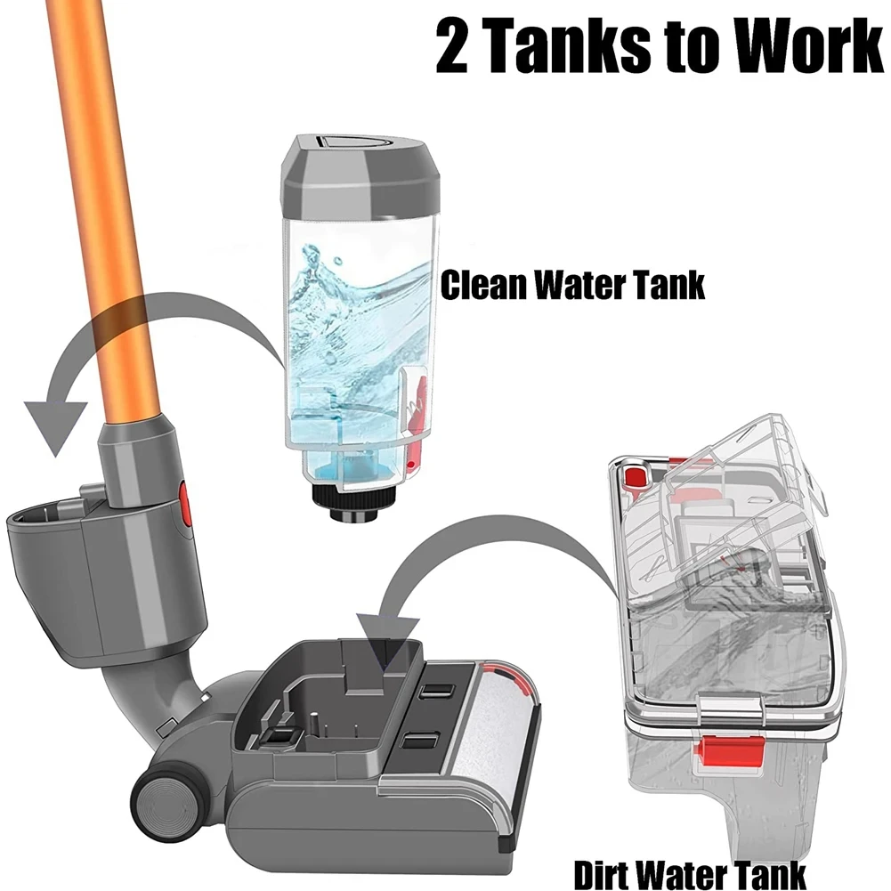 Wet and Dry Scrubbing Brushes for Dysons V15 V11 V10 V8 V7 Electric Broom Heads, Equipped with Cleaning and Sewage Tanks