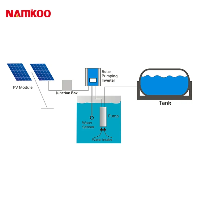 Best price DC solar water pump for agriculture