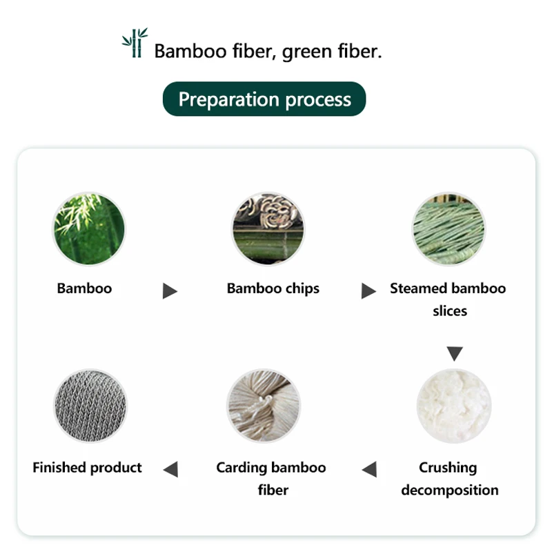 Enerup Custom No Show Cushioned Socks Women Men Anti-Bacterial Invisible No Binding Bamboo Socks