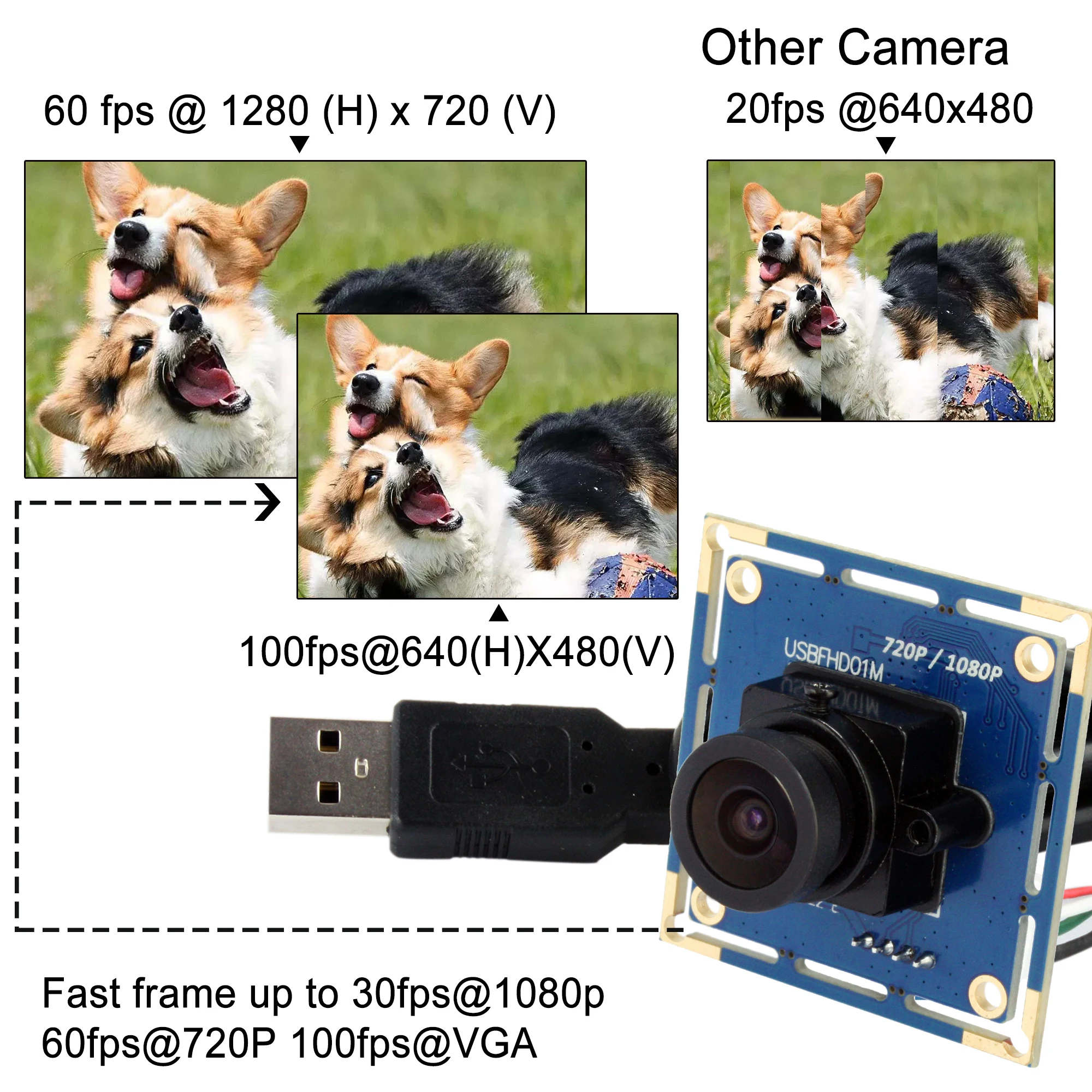 ELP 2MP 1080P USB Camera Module 100 Degree No Distortion Lens OV2710 Sensor USB2.0 Webcam Board